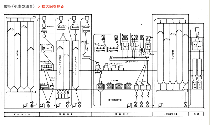 製造工程